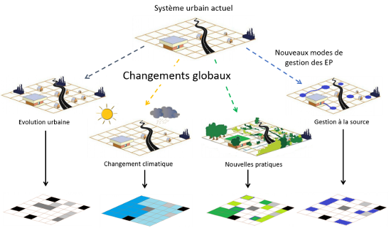 Thème R4 : Scénarisation de la gestion des eaux pluviales urbaines dans un contexte de changements globaux