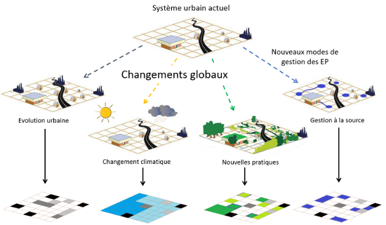 Thème R4 : Scénarisation de la gestion des eaux pluviales urbaines dans un contexte de changements globaux Thème R4 : Scénarisation de la gestion des eaux pluviales urbaines dans un contexte de changements globaux